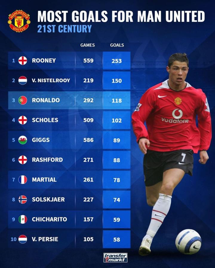 除了这三位 除了这三位