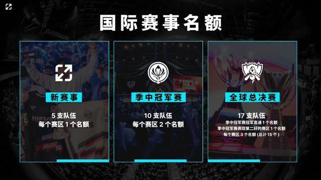 速推与前中